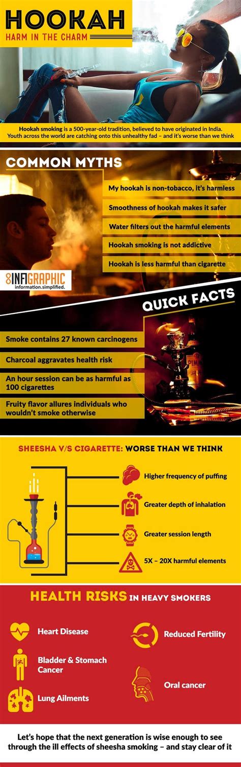 [INFOGRAPHIC]: Health Hazards of Smoking Hookah | Infographic health ...