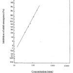 Laboratory Evaluation Of The Insect Growth Regulator Dudim And The Plant Extract Neem Oil ...