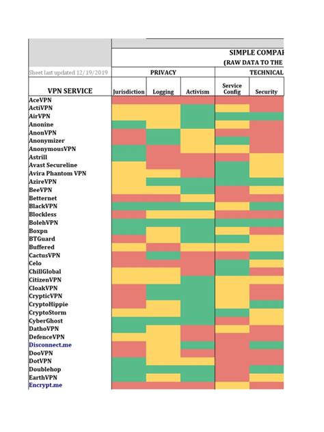 That One Privacy Guys VPN Comparison Chart | PDF | Politics And ...