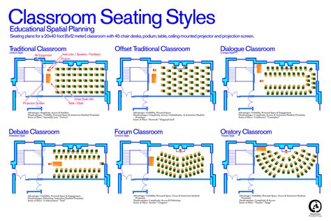 Classroom Seating Styles | Seating Plans for a typical unive… | Flickr ...