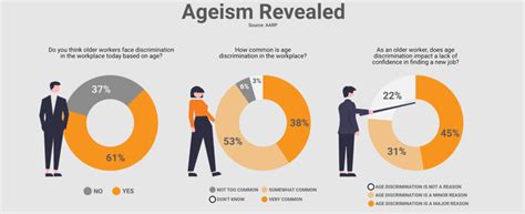 Ageism in the Workplace • Executive Resume Writers