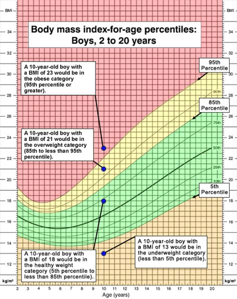 About Child & Teen BMI