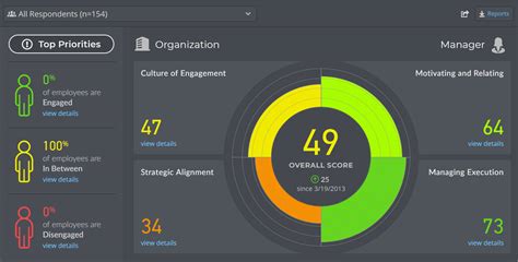 Employee Engagement Survey Sample Reports, Example of Engagement Survey Results