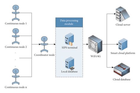 Intelligent information system architecture diagram. | Download Scientific Diagram