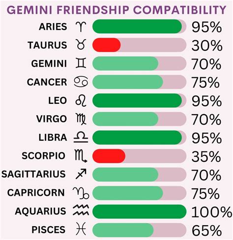 Zodiac Signs Friendship Compatibility