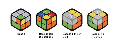 How to Solve 2x2 Rubik's Cube - GoCube