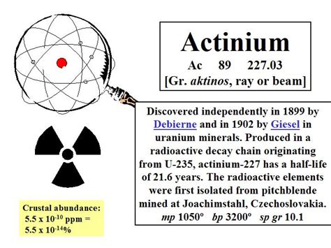 Actinium