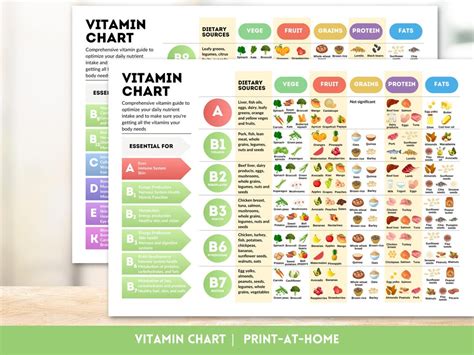 Vitamin Chart Healthy Eating Reference Guide Essential Nutrients Chart Vitamins Poster Vitamin C ...