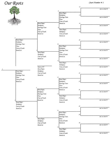 Our Roots – Downloadable – Pedigree Chart 1 | Scrapbook Your Family Tree