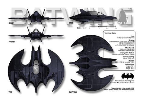 Triton World: The Evolution of Batwing from W3