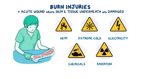 Burn injury: Nursing - Osmosis Video Library