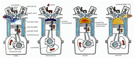 [DIAGRAM] 2 And 4 Stroke Engine With Diagram - MYDIAGRAM.ONLINE