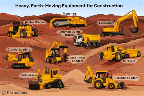 Earth-Moving Heavy Equipment for Construction | Heavy construction equipment, Construction ...