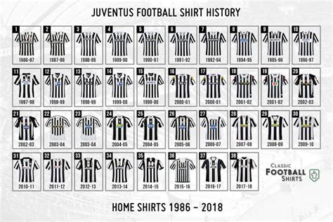 In Detail | Full Juventus Home Kit History - Including 40+ Different Kits From 1897 Until 2017 ...