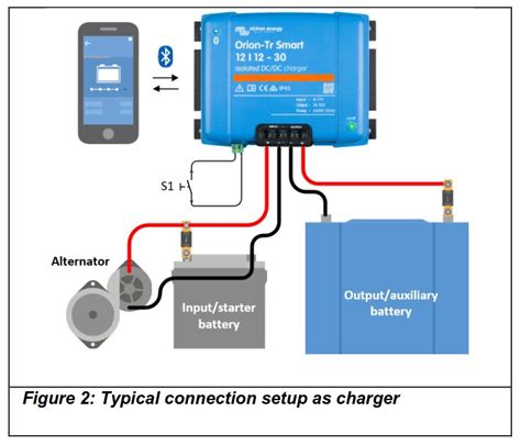 DC-DC chargers, Victron introduces Orion TR Smart series - Panbo