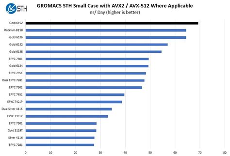 Intel, AMD both claim server speed records | Network World