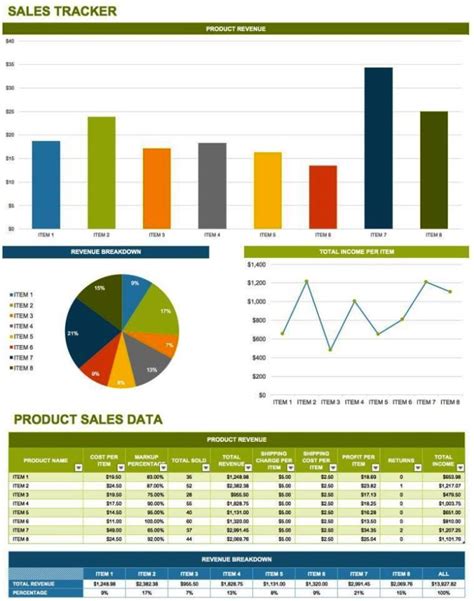 Percentage Budget Template - SampleTemplatess - SampleTemplatess