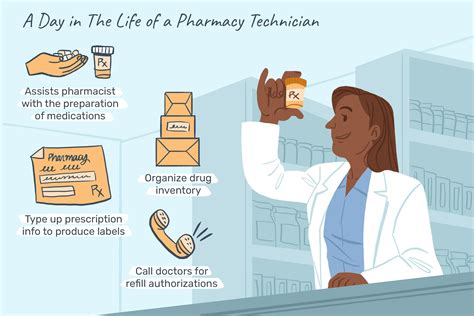 Pharmacy Technician: Salary, Skills, & More