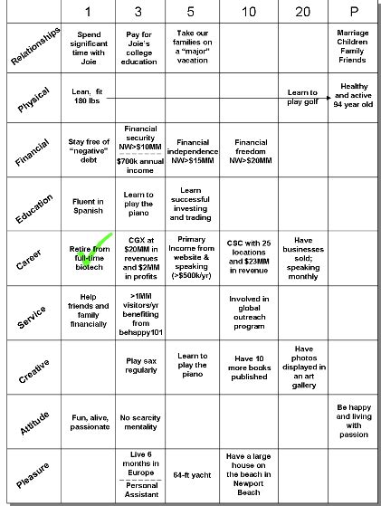 Brian Tracy Goals Worksheets