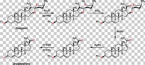 Progesterone Diosgenin Chemical Synthesis Semisynthesis Bioidentical Hormone Replacement Therapy ...