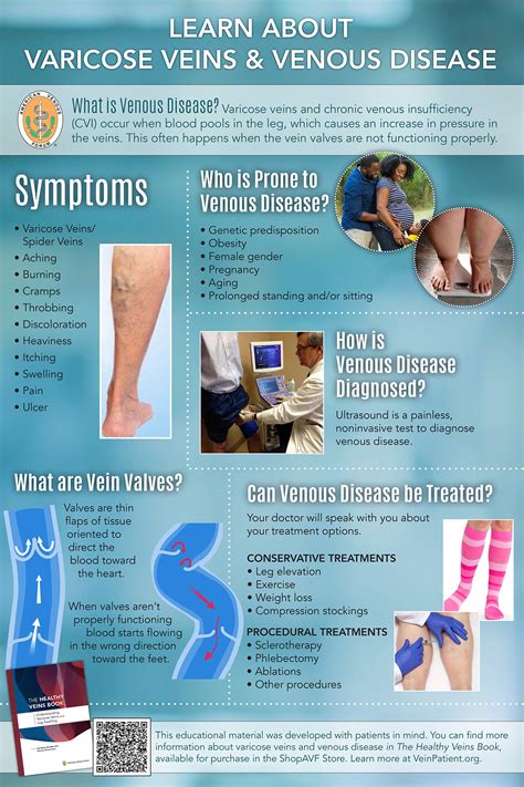 Venous Disease Poster | AVF Store