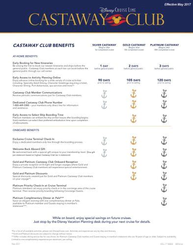 Castaway Club Benefits • The Disney Cruise Line Blog