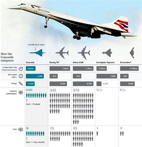 Concorde made its last commercial flight from New York to London 10 ...