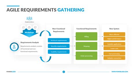 Business requirements document template agile | projectdeveloper