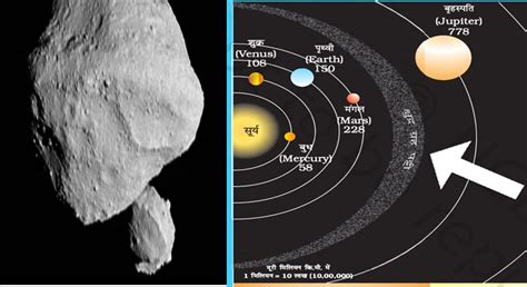 Asteroid Dinkinesh - Sanskriti IAS