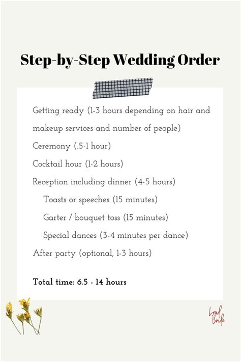 Wedding Timeline Day Of 2pm Ceremony, Wedding Line Up Order Ceremony, Wedding Processional Order ...