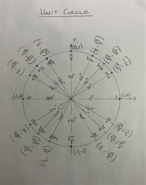 Trigonometry Math Problems and Solutions - Etsy