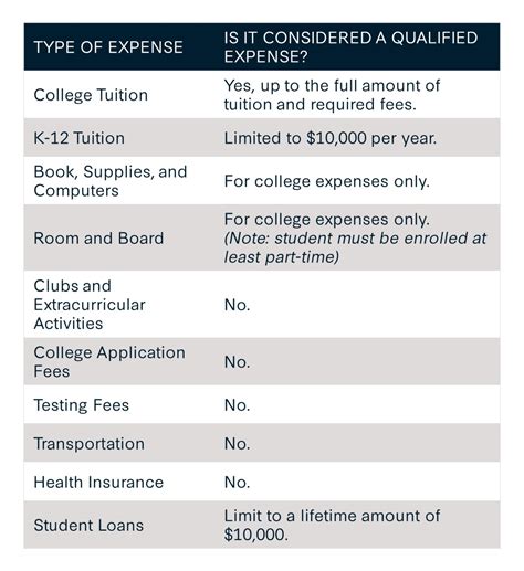 Ready to Use Your 529 Plan? - Coldstream