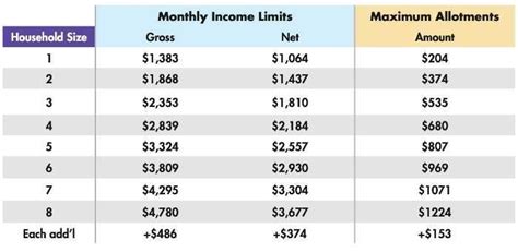 Arkansas Food Stamp Calculator Online | centralcountiesservices.org