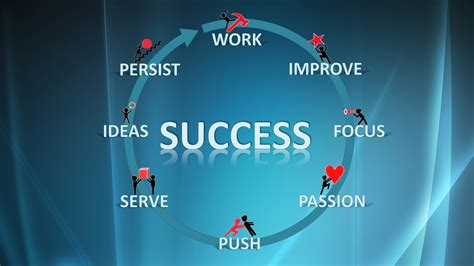 Success HD Wallpaper - WallpaperSafari