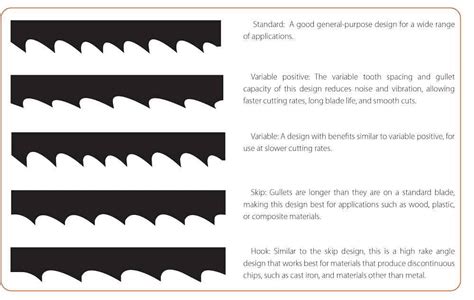 How to select a band saw blade for maximum productivity