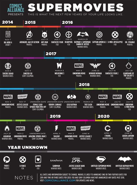 All Superhero Movies Scheduled Through 2020 . . . - ScreenCraft