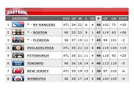 Winnipeg Jets Morning Papers (Wednesday, Dec 28th) – Illegal Curve Hockey