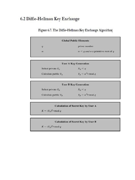 Diffie-Hellman Example | PDF