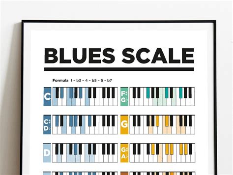 Piano Blues Scales Poster. Gift for musicians. Minor | Etsy