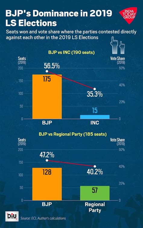 Opinion: Battle 2024 - Congress must beat BJP in direct fights, leave ...