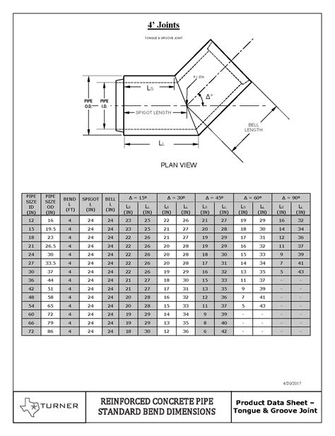 Concrete Drainage Pipe Dimensions - Best Drain Photos Primagem.Org