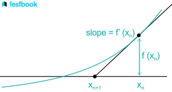 Newton Raphson Method: Definition, Formula & Rate of Convergence.