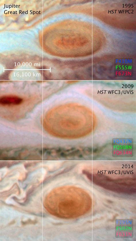 Jupiter's Great Red Spot is Shrinking, Astronomers Say | Astronomy ...