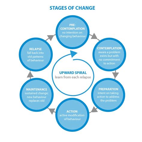 To successfully change a behavior, take things step by step | Beyond Abnormal | union-bulletin.com