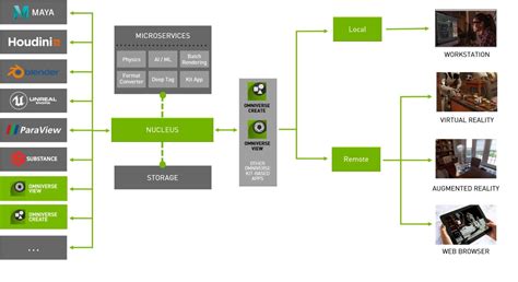 NVIDIA Omniverse Accelerates HPC Visualization with ParaView Connector ...