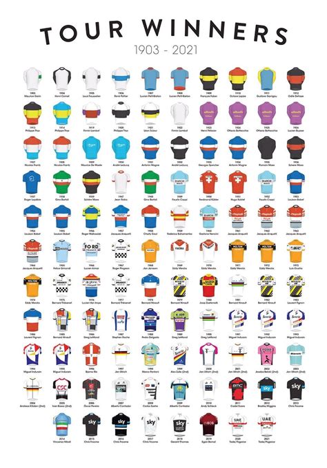 Tour de France Winners Poster 16x22 inches Photo Paper