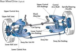 Introduction To Automobile Suspension System