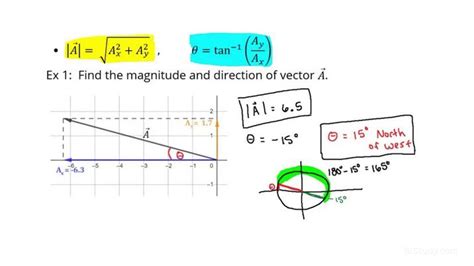 Calculating a Vector's Magnitude and Direction from its Components | Physics | Study.com