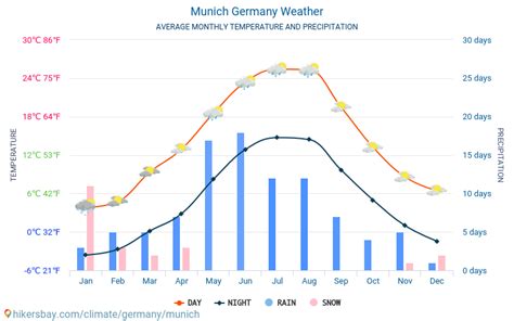 Munich Germany Weather In May