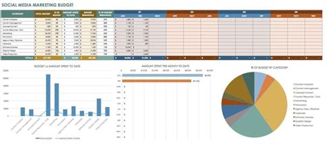 marketing budget template excel — excelxo.com